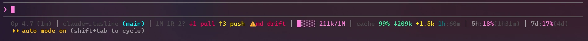Statusline Claude Code в реальном терминале: Op 4.7 (1m), claude-…tusline (main), git-статус, контекстный бар 211k/1M, cache 99%, лимиты 5h:18% и 7d:17%, ниже строка auto mode on