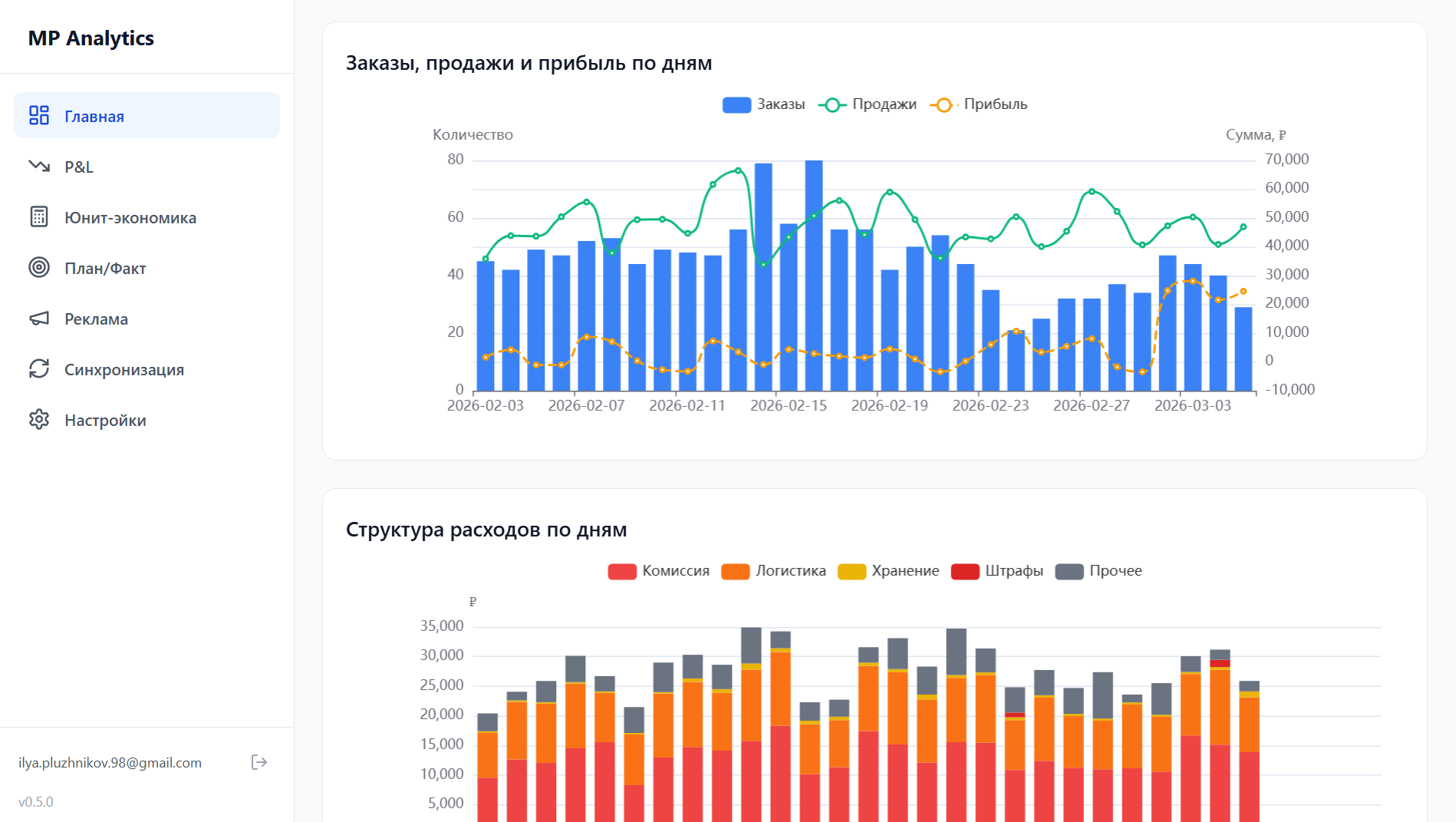 MP Analytics — аналитика маркетплейсов